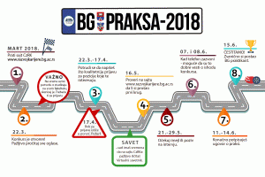 BG-praksa-koraci-2018-final-2