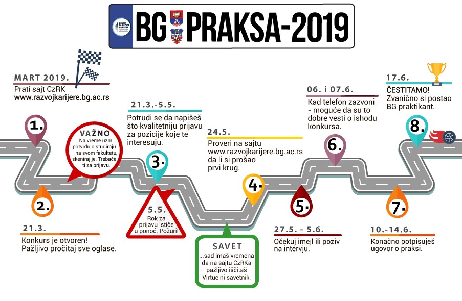 БГ ПРАКСА 2019 – ПОЗИЦИЈЕ ЗА СТУДЕНТЕ ГЕОГРАФСКОГ ФАКУЛТЕТА